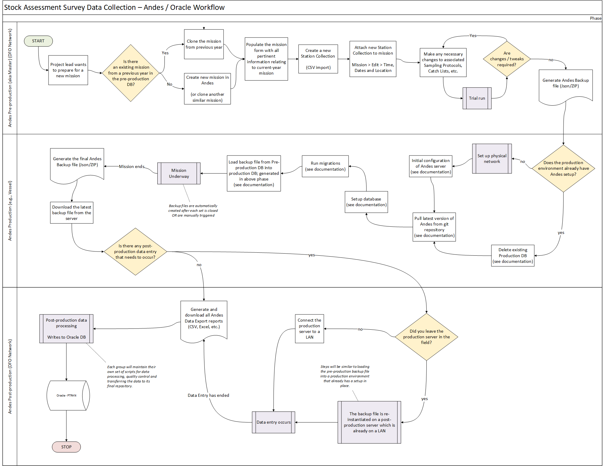 workflow diagram